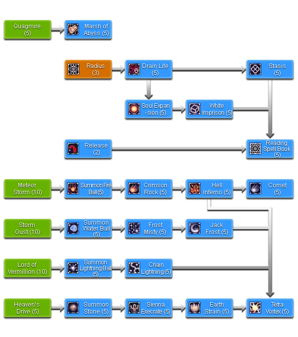 Content may be changed based upon game updates or when deemed ...